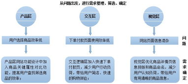 FirstShop項目 創(chuàng)新產(chǎn)品設計、策劃與公關服務整合方案