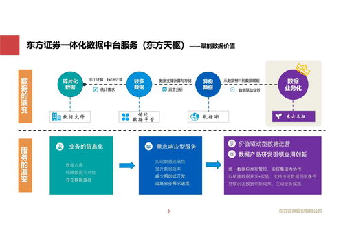 數(shù)據(jù)驅(qū)動未來 東方證券金融大數(shù)據(jù)服務(wù)轉(zhuǎn)型的探索與實(shí)踐